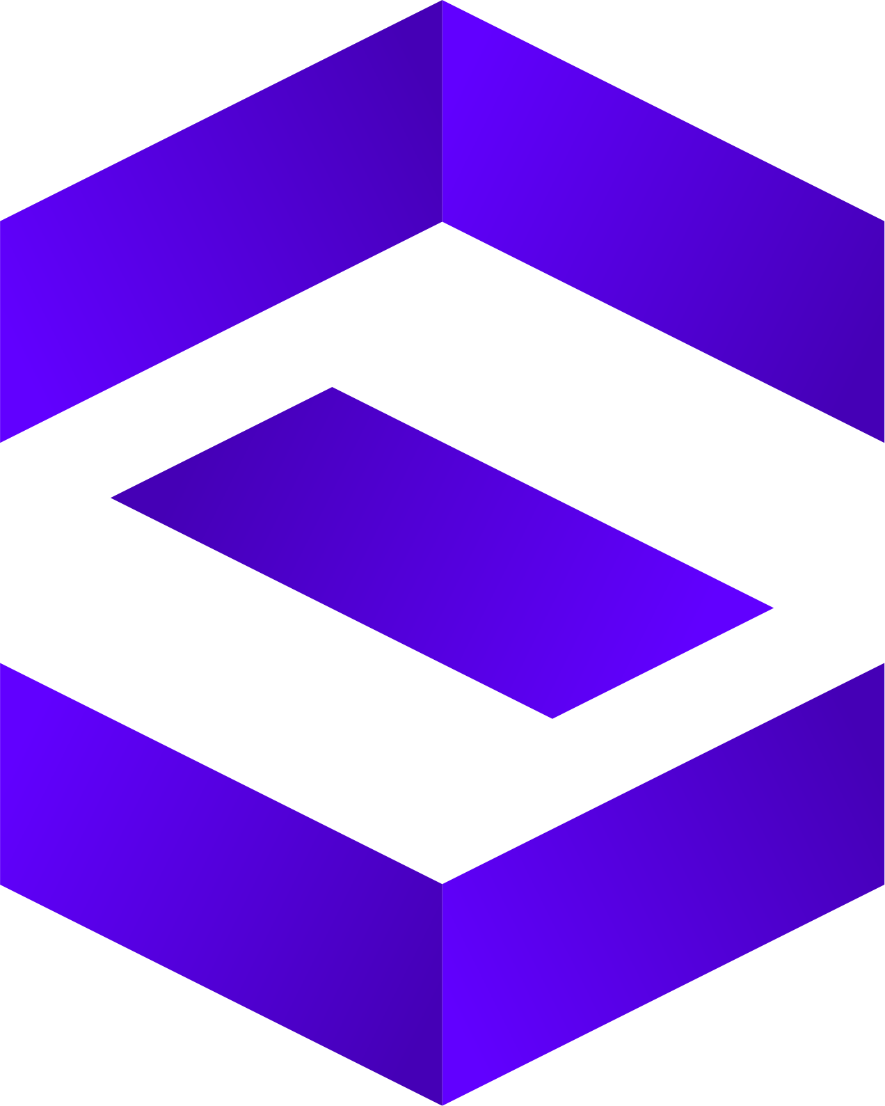 sentinelone